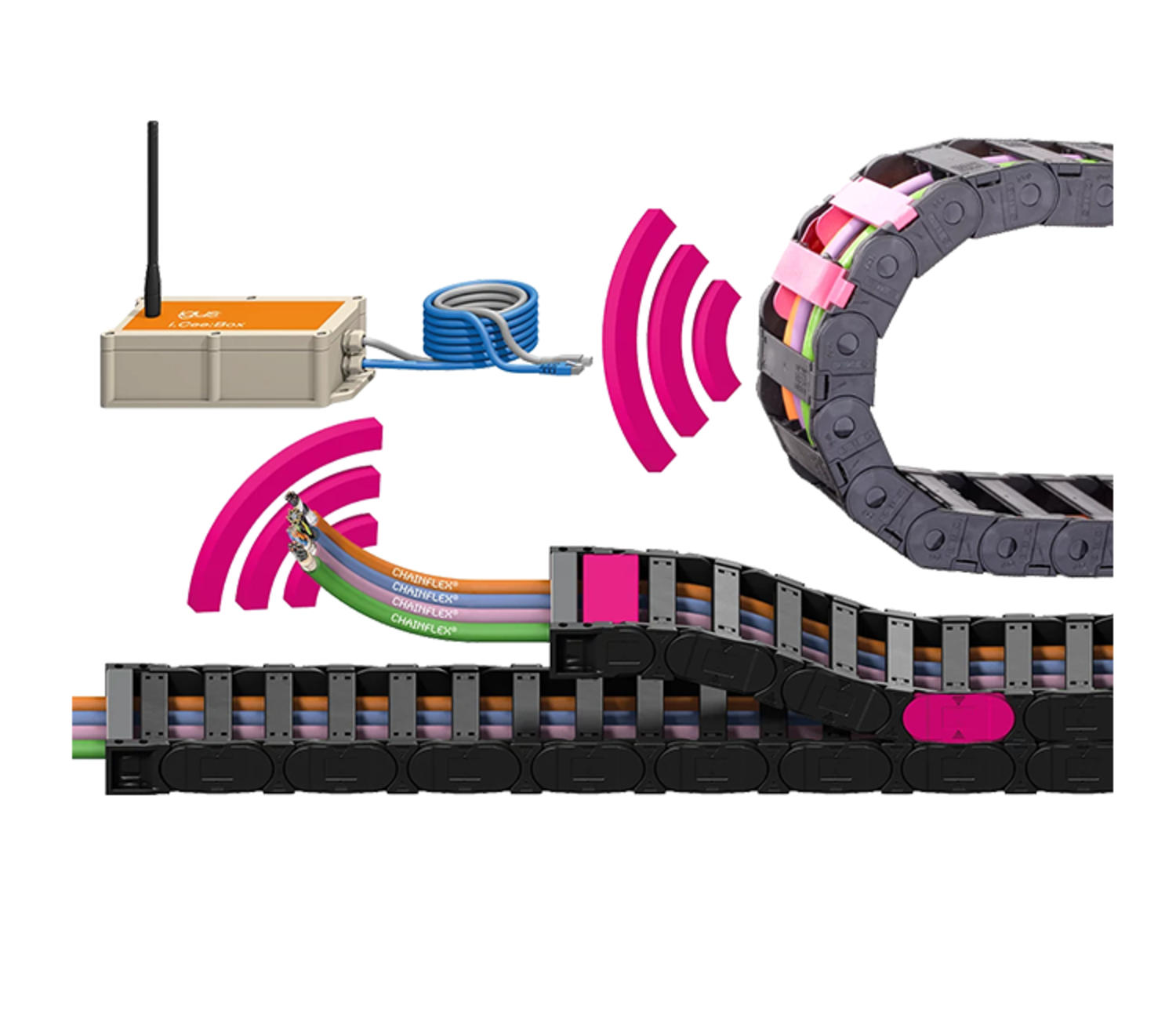 Smart Plastics | OEM Automatic